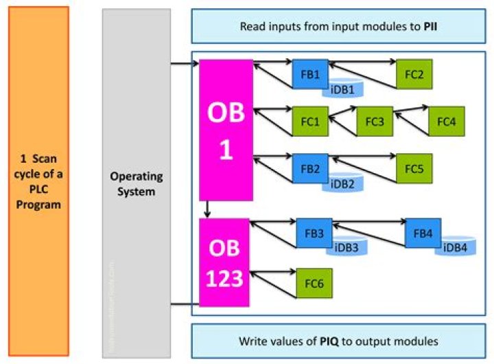 Efficient PDF Block Data Access for Seamless User Experience