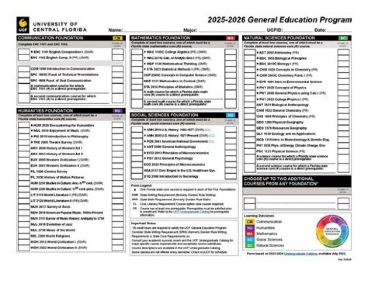 USF General Electives List PDF – Free Download
