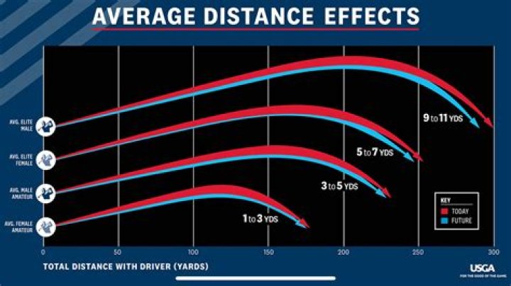 USGA Non-Conforming Driver List PDF: Official Access Now