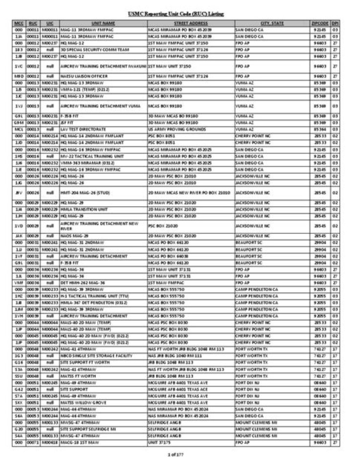 USMC MCC Codes List PDF: Complete Guide & Download