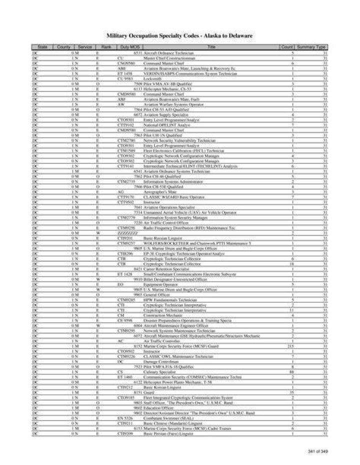 USMC MCMCC List PDF: Official Deployment & Eligibility Guide