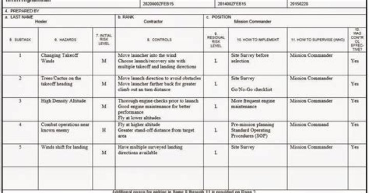 USMC ORM Worksheet PDF: Official Training & Organizational Models