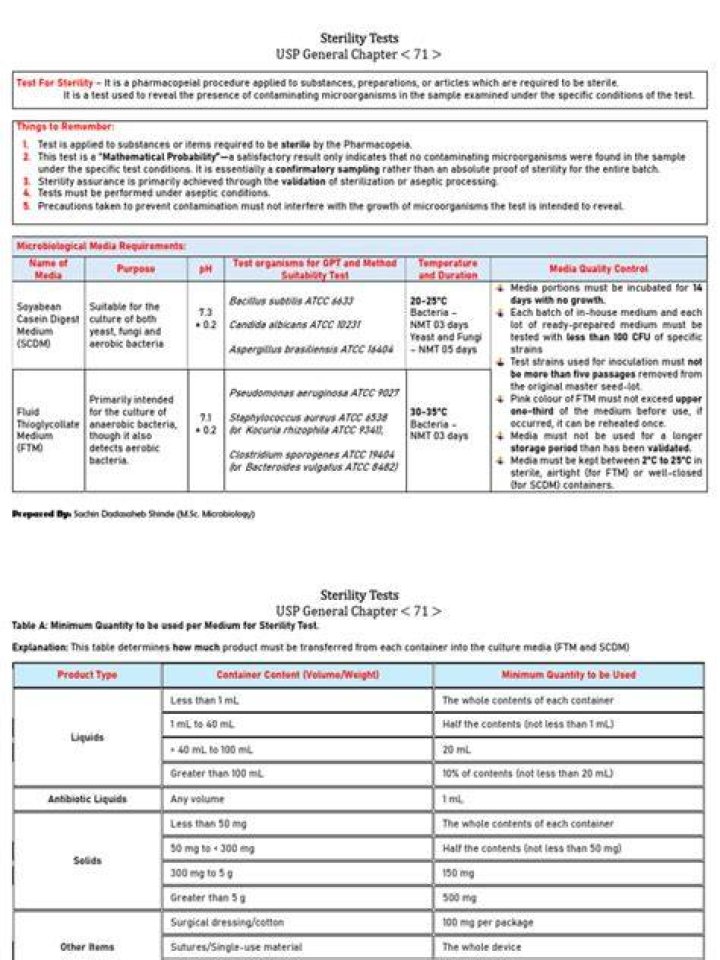 USP Chapter 71 Sterility Tests PDF: Essential Guidelines & Compliance