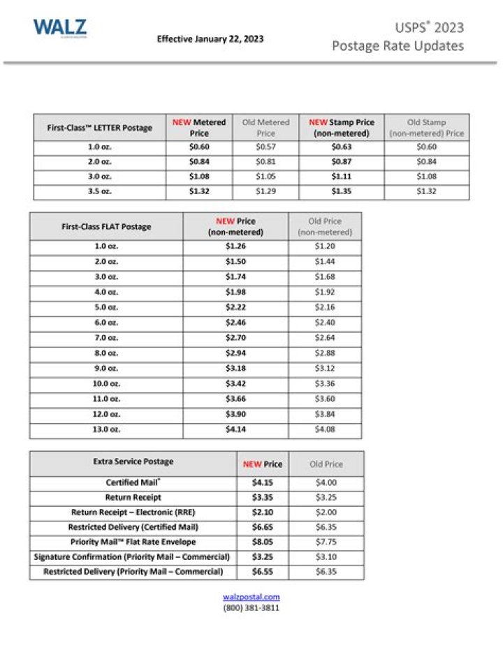 2024 USPS Consolidation List PDF: Key Changes & What You Need