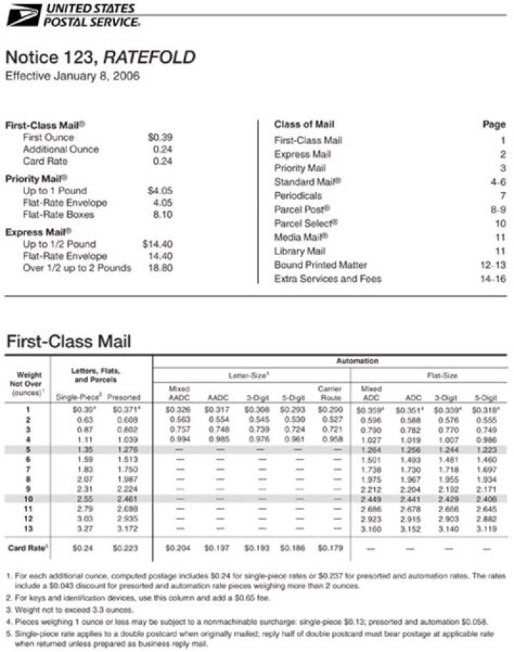 USPS Price List Notice 123 PDF – Official Rate Guide