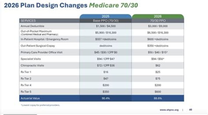 2025 USPS PSHB Plans PDF Cost Breakdown – Complete Guide