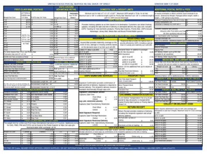USPS Retail Quick Tip Sheet 2024: Essential PDF Guide