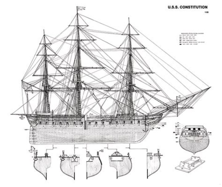 USS Constitution Plans PDF: Official Design & Construction Blueprints