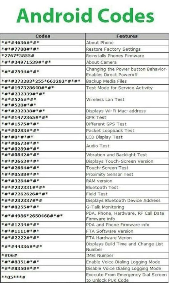 Free Ussd Codes List for Android PDF Download
