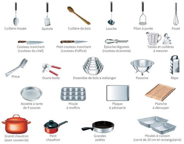 Ustensiles de cuisine Liste avec Photos PDF – Guide Complet