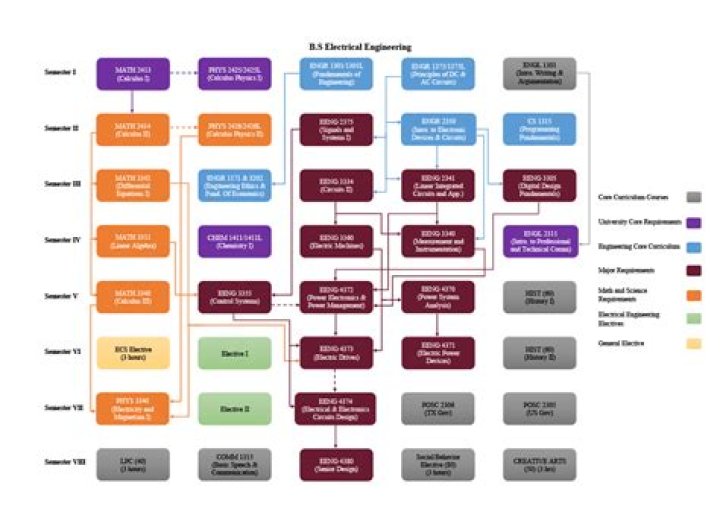 UTA Architecture Degree Plan PDF: Complete Study Guide