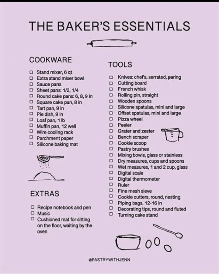 Complete Bakery Utensils & Equipment List PDF – Download Now