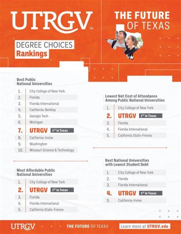 UTRGV Degree Plans PDF – Free Download and Guide