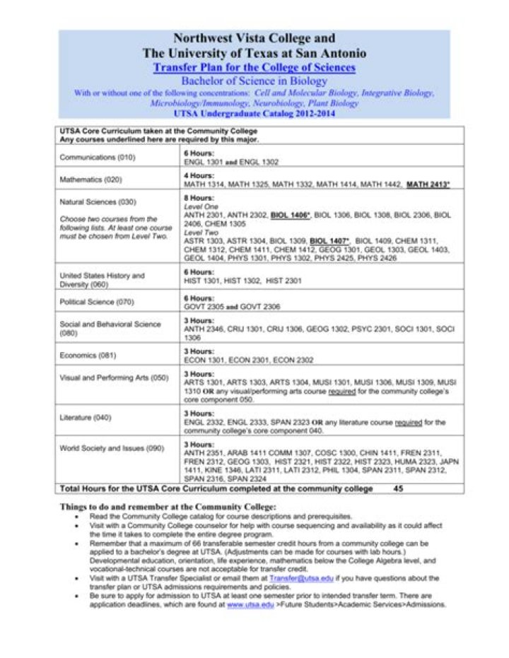 UTSA Biology Degree Plan PDF: Study Roadmap & Course Outline