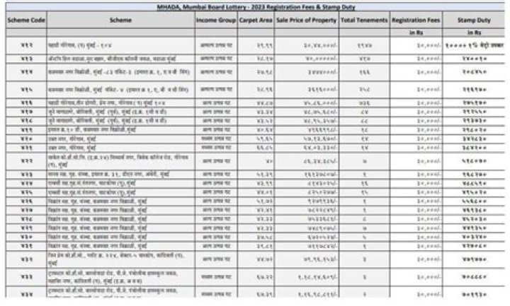 Utsav Senior Living Pune Price List PDF: Affordable & Transparent Housing Options