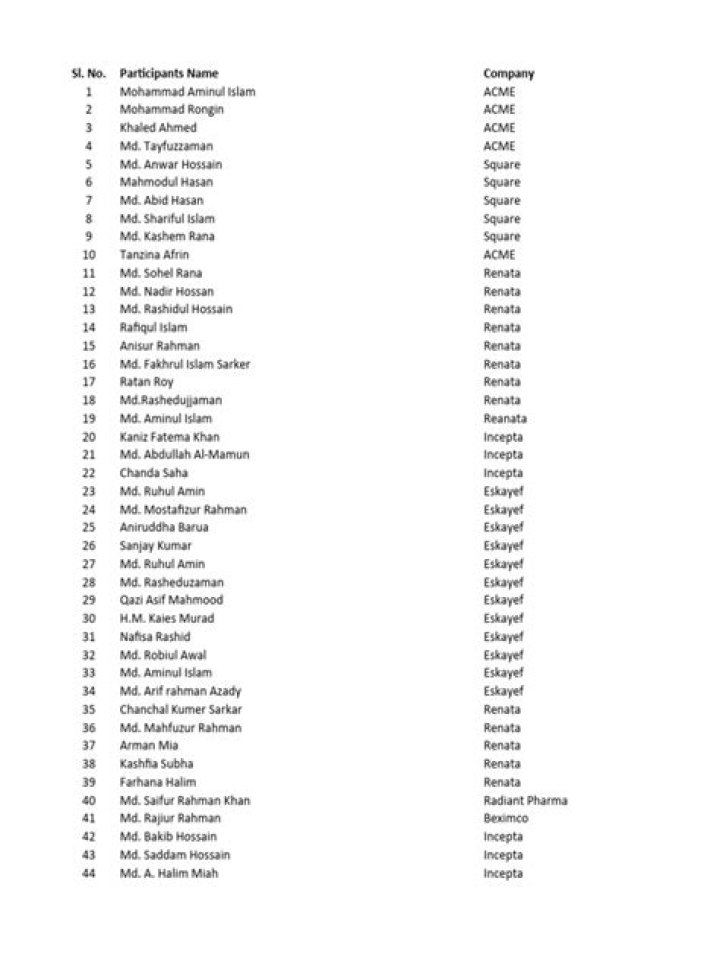 Uttara Club Member List PDF Download
