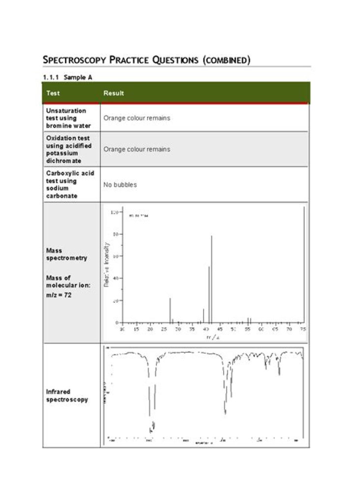 UV Spectroscopy Questions & Answers PDF – Expert Guide