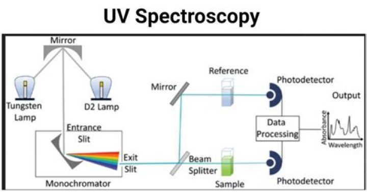UV-Vis Spectroscopy Questions and Answers PDF – Expert Guide