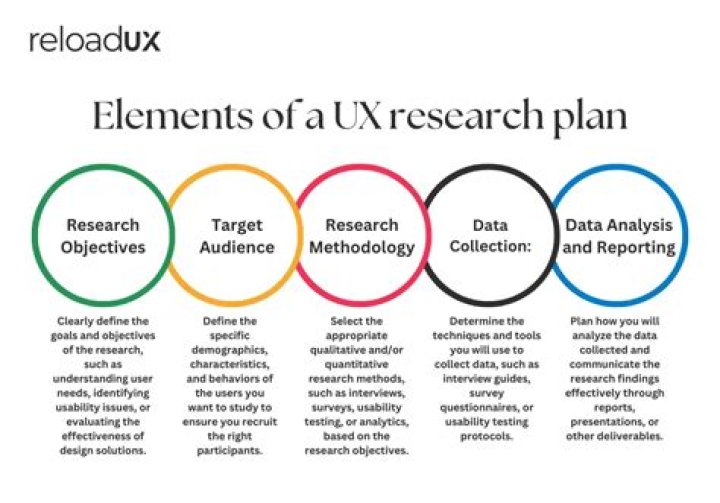 Complete UX Research Plan PDF: Step-by-Step Guide for Effective Design Decisions