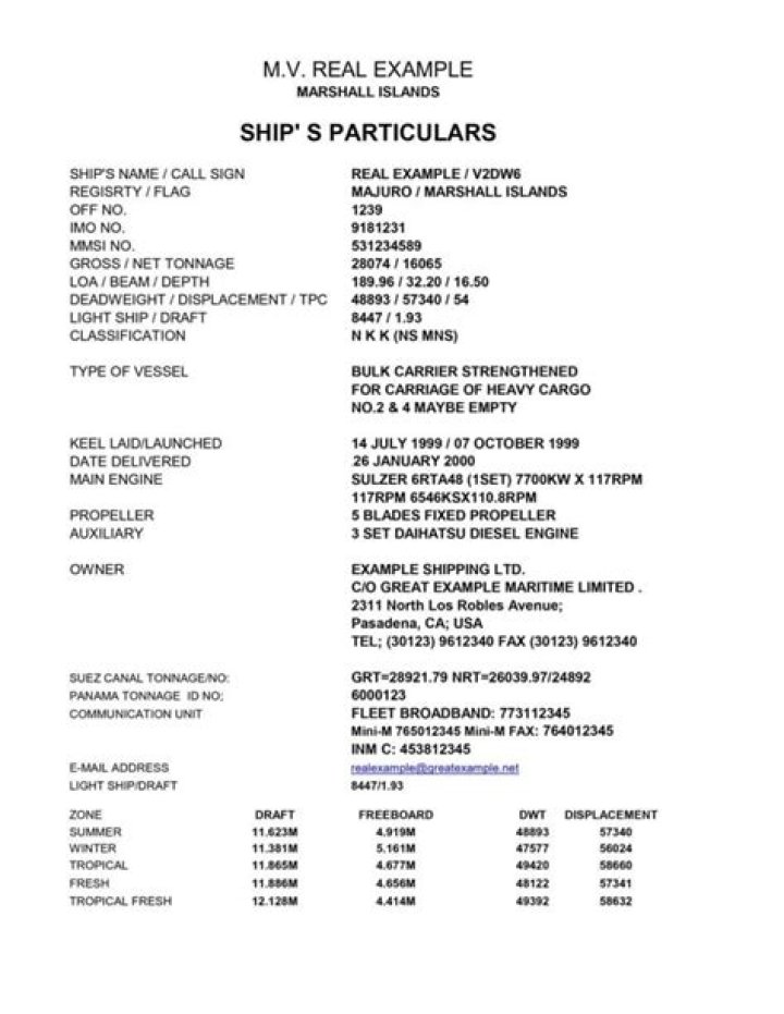 V-Ships Vessel List PDF: Complete Guide to Vessels