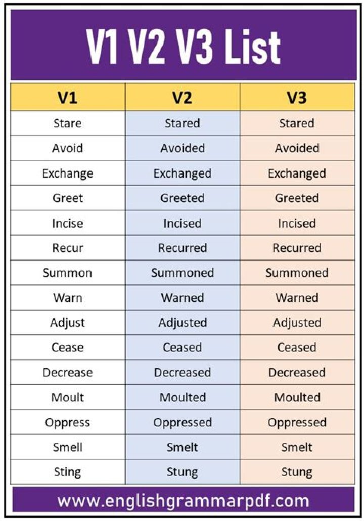 v1 to v3 List PDF: Complete Comparison & Download