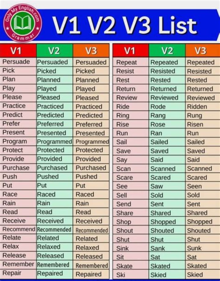 V1 to V3 Verbs List PDF 1000+ Words – Free Download Now