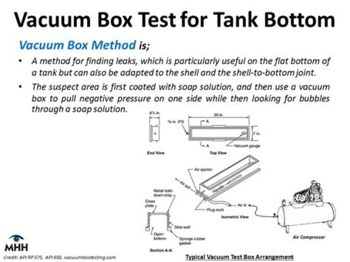Vacuum Box Testing Procedure PDF – Step-by-Step Guide