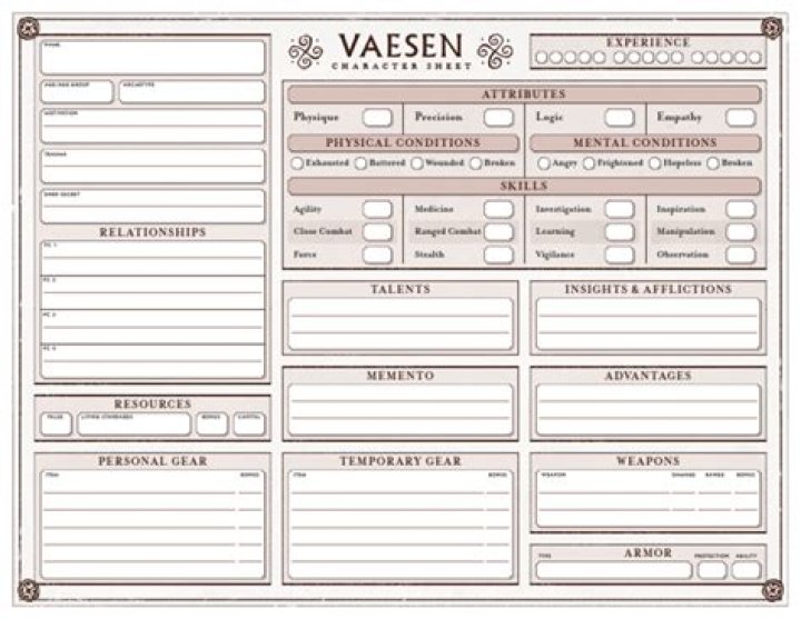 Vaesen Character Sheet PDF – Download Free Template