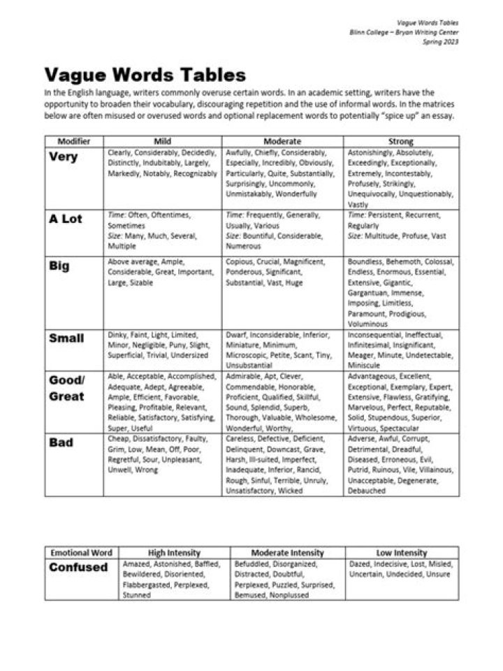 Vague Words List PDF: Master Ambiguous Terms for Clearer Writing