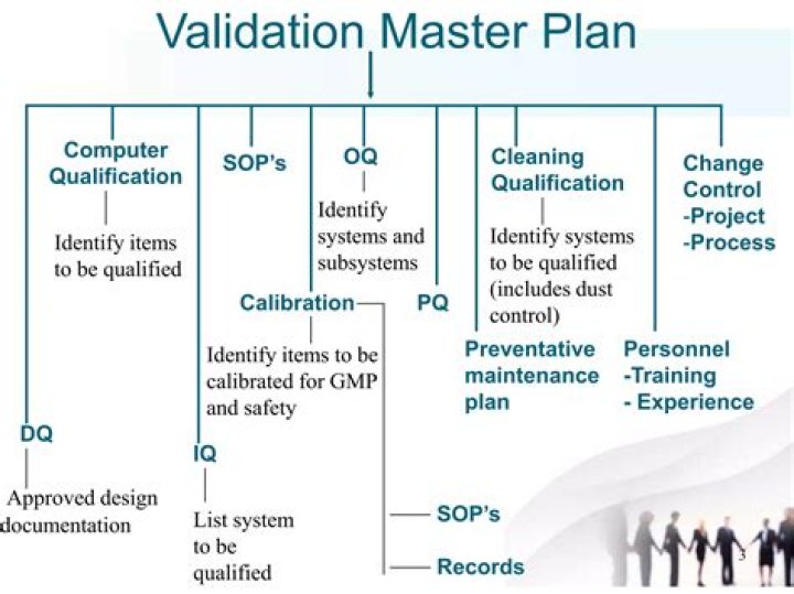 Validation Master Plan for Pharmaceutical Industry: Essential PDF Guide