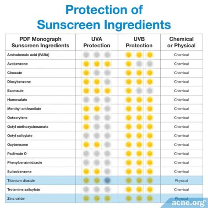 Valisure Sunscreen List PDF: Complete Guide to Top SPF Brands