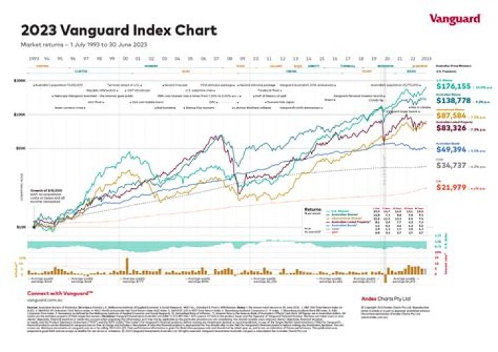 Vanguard Funds List PDF – Top Vanguard Funds for Investors