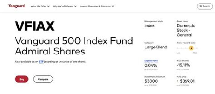 Vanguard Mutual Funds List PDF: Top Performance & Outlook