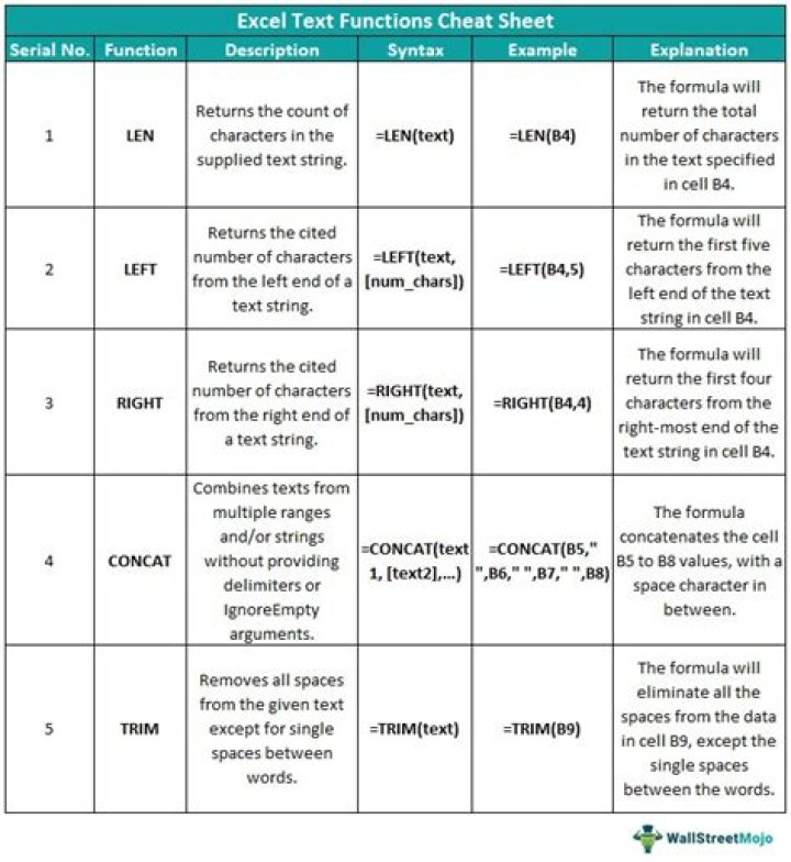 Comprehensive VBA Excel Functions List PDF for Experts