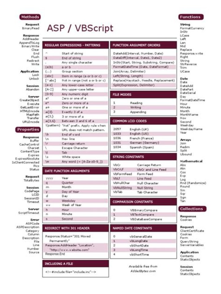 VBScript Cheat Sheet PDF – Quick Reference & Syntax Guide