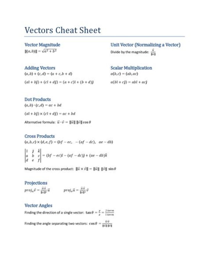 Vectors Cheat Sheet PDF: Quick Reference for Beginners