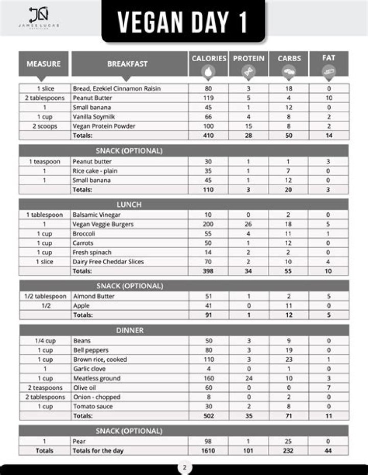 Vegan Bodybuilding Meal Plan PDF Free Download – Build Muscle on Plants
