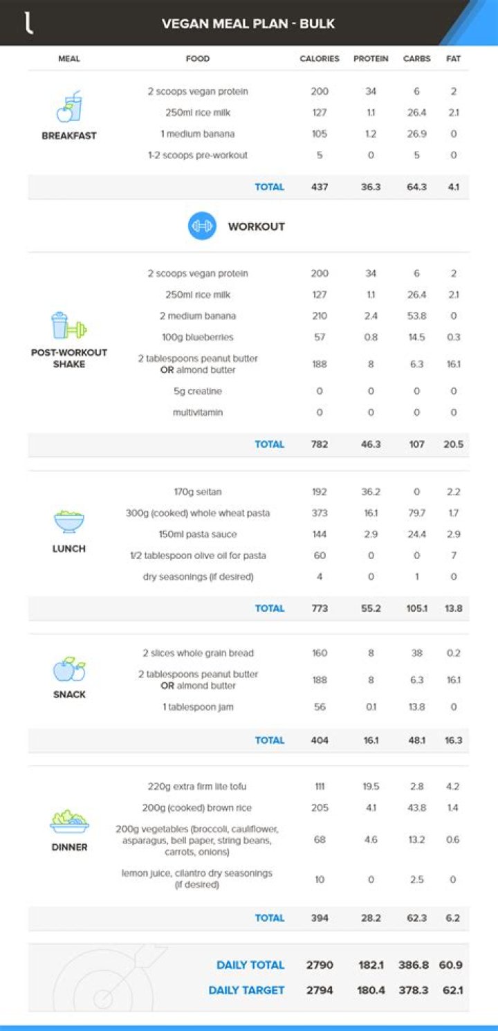 Vegan Bodybuilding Meal Plan PDF: Build Mass, Burn Fat