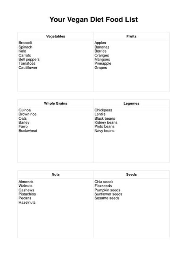 Complete Vegan Diet Food List PDF: Easy Plant-Based Meal Guide