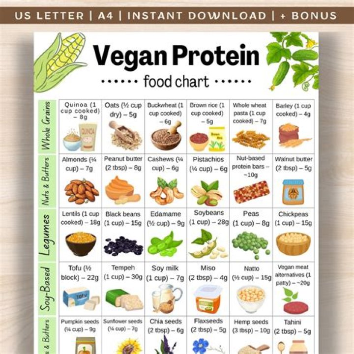 Complete Vegan Food List PDF for Easy Plant-Based Eating