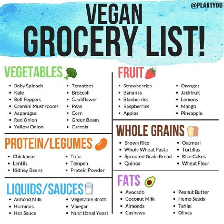 Free Vegan Grocery List PDF: Easy Plant-Based Shopping Guide