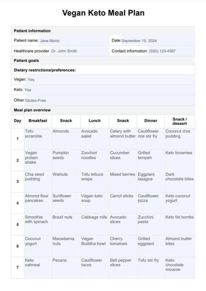 Vegan Keto Meal Plan PDF Free – Low-Carb Plant-Based Eats