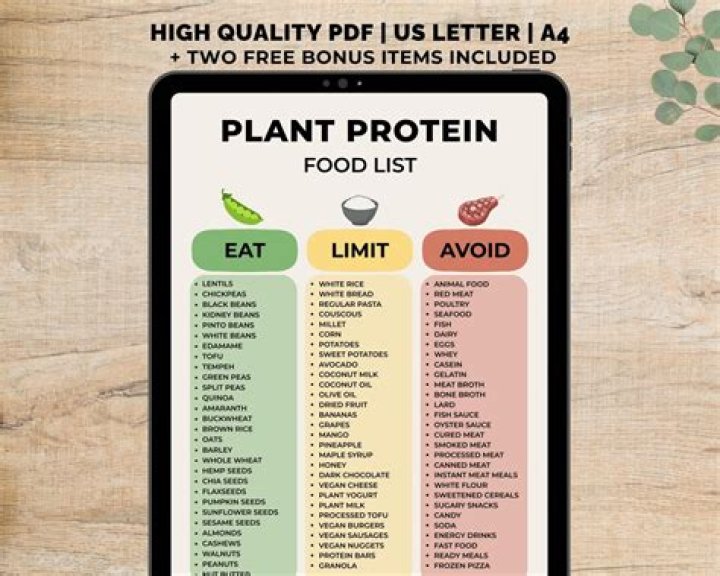 Complete Vegan Protein List PDF – Top Plant-Based Sources
