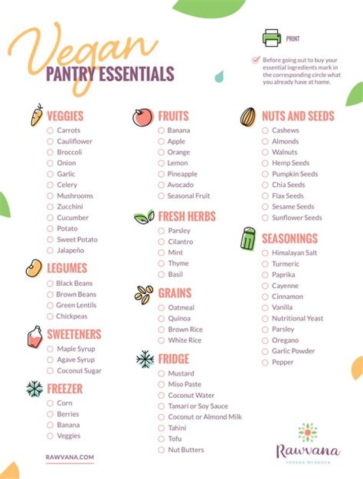 Effortless Vegan Shopping List PDF – Free Download