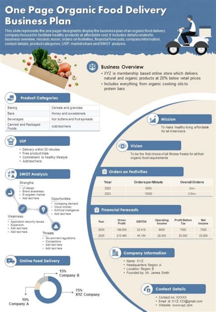 Start Your Vegetable Home Delivery Business with This Complete Business Plan PDF