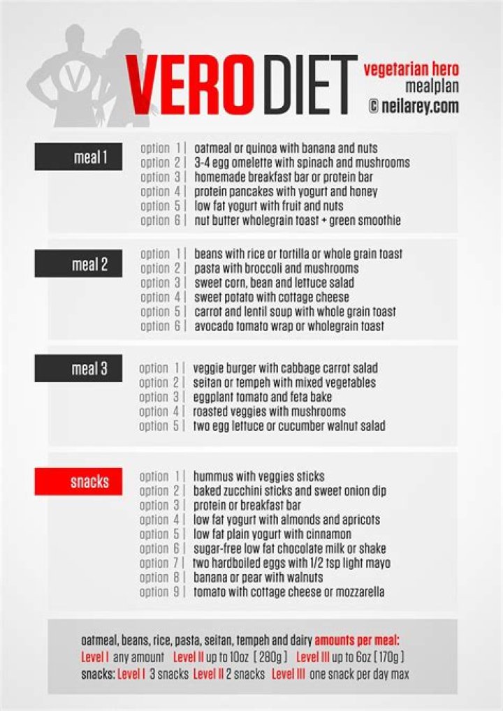 Vegetarian Bodybuilding Diet Plan PDF: Gain Muscle Naturally