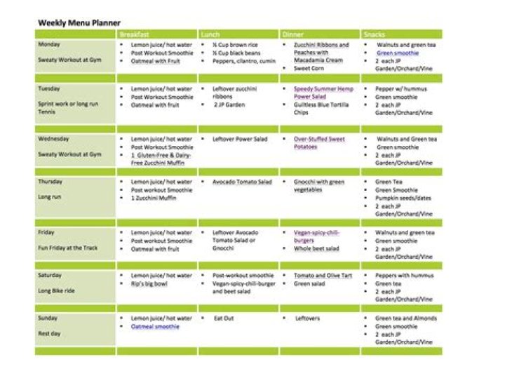 Vegetarian Bodybuilding Meal Plan PDF: Gain Muscle Without Meat