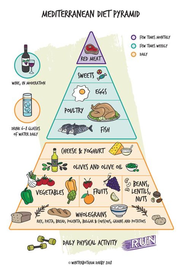 Complete Vegetarian Food List PDF for Healthy Eating