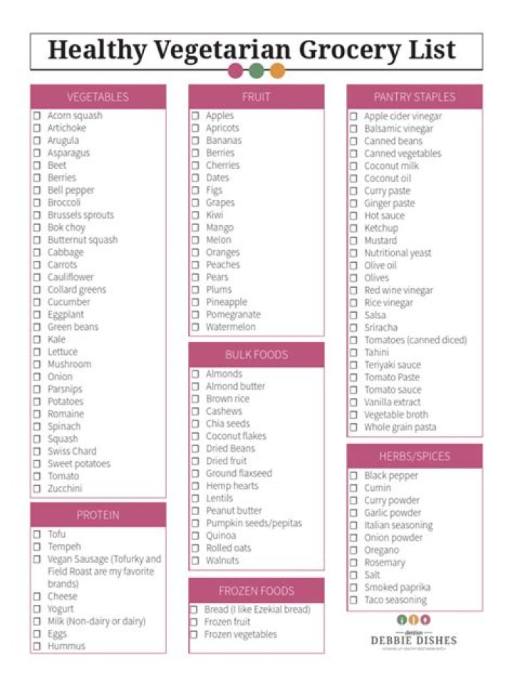 Vegetarian Grocery List PDF – Easy & Nutritious Meal Planning