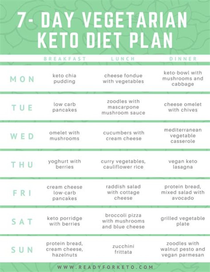 Vegetarian Keto Diet Plan Free PDF: Low-Carb, Plant-Based Meal Guide